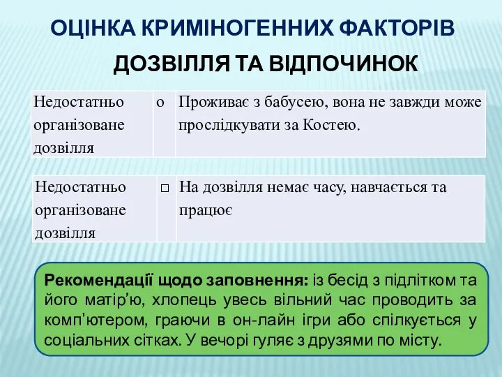 ОЦІНКА КРИМІНОГЕННИХ ФАКТОРІВ ДОЗВІЛЛЯ ТА ВІДПОЧИНОК Рекомендації щодо заповнення: із бесід з