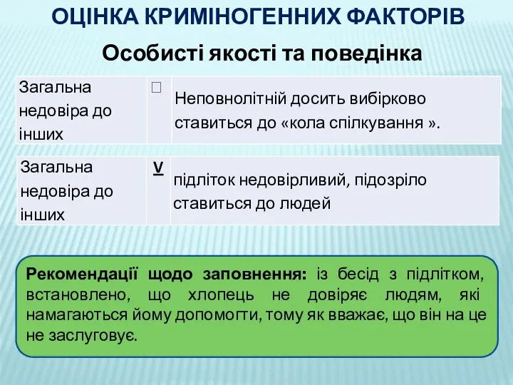 ОЦІНКА КРИМІНОГЕННИХ ФАКТОРІВ Особисті якості та поведінка Рекомендації щодо заповнення: із бесід