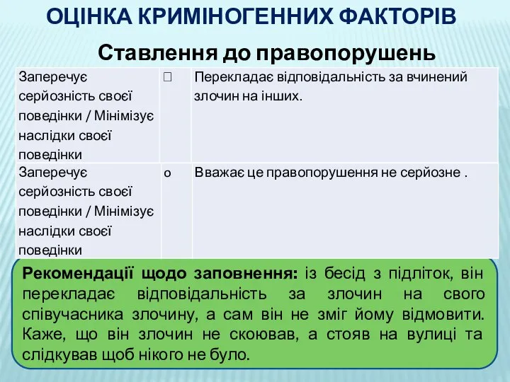 ОЦІНКА КРИМІНОГЕННИХ ФАКТОРІВ Ставлення до правопорушень Рекомендації щодо заповнення: із бесід з