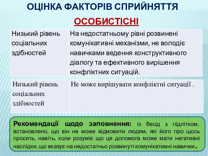 ОЦІНКА ФАКТОРІВ СПРИЙНЯТТЯ ОСОБИСТІСНІ Рекомендації щодо заповнення: із бесід з підлітком, встановлено,