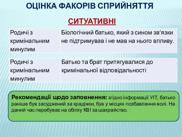 ОЦІНКА ФАКОРІВ СПРИЙНЯТТЯ СИТУАТИВНІ Рекомендації щодо заповнення: згідно інформації УІТ, батько раніше