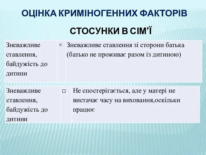 ОЦІНКА КРИМІНОГЕННИХ ФАКТОРІВ СТОСУНКИ В СІМ’Ї