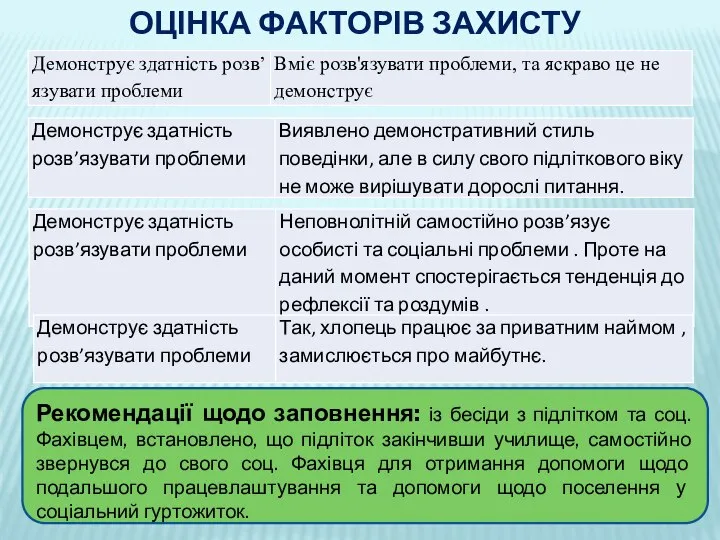 ОЦІНКА ФАКТОРІВ ЗАХИСТУ Рекомендації щодо заповнення: із бесіди з підлітком та соц.