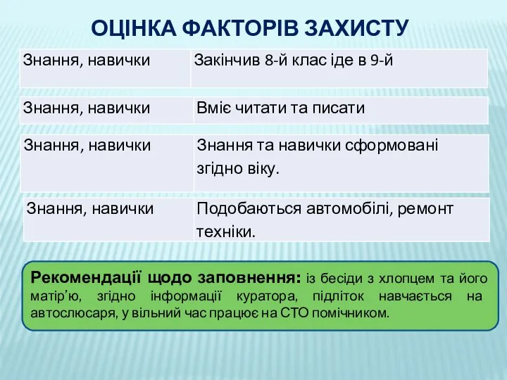 ОЦІНКА ФАКТОРІВ ЗАХИСТУ Рекомендації щодо заповнення: із бесіди з хлопцем та його