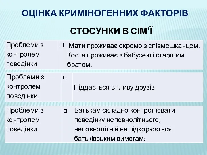 ОЦІНКА КРИМІНОГЕННИХ ФАКТОРІВ СТОСУНКИ В СІМ’Ї