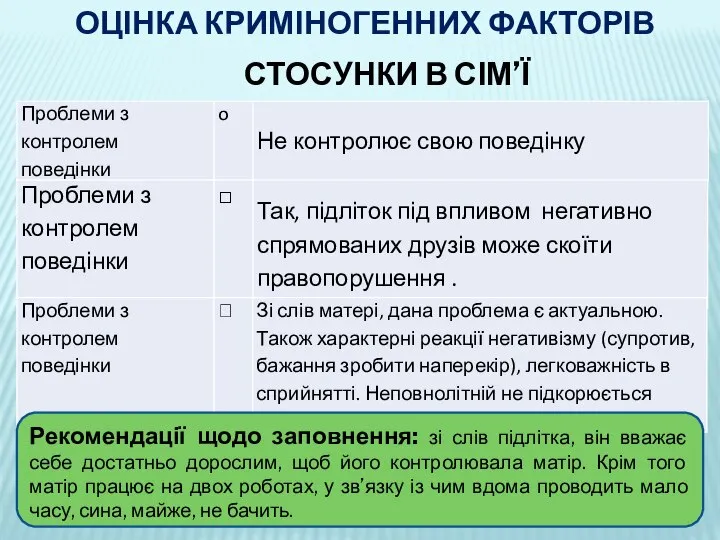 ОЦІНКА КРИМІНОГЕННИХ ФАКТОРІВ СТОСУНКИ В СІМ’Ї [U1] Рекомендації щодо заповнення: зі слів