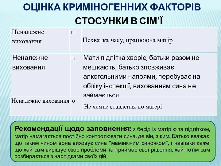 ОЦІНКА КРИМІНОГЕННИХ ФАКТОРІВ СТОСУНКИ В СІМ’Ї [U1] Рекомендації щодо заповнення: з бесід