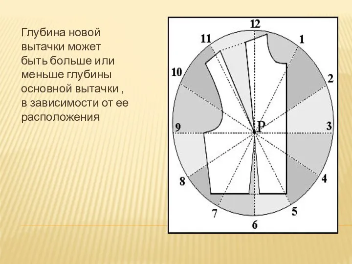 Глубина новой вытачки может быть больше или меньше глубины основной вытачки ,