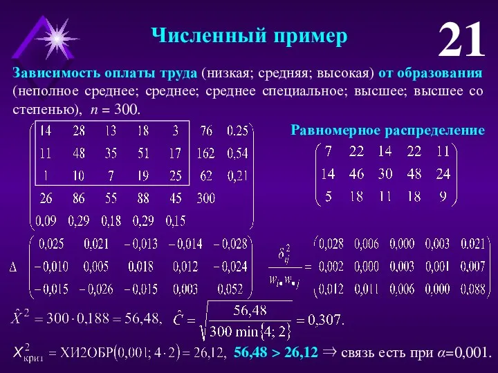 Численный пример 21 Зависимость оплаты труда (низкая; средняя; высокая) от образования (неполное