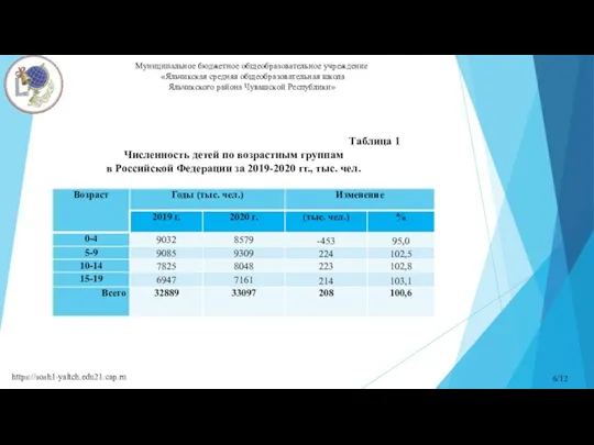 Муниципальное бюджетное общеобразовательное учреждение «Яльчикская средняя общеобразовательная школа Яльчикского района Чувашской Республики»