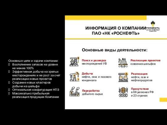 Основные виды деятельности: ПАО «НК «Роснефть» – лидер российской нефтяной отрасли и
