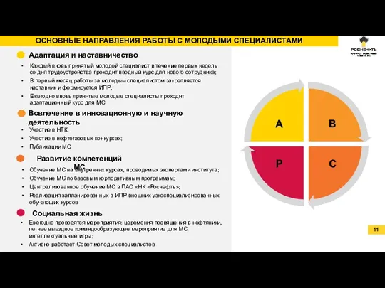 ОСНОВНЫЕ НАПРАВЛЕНИЯ РАБОТЫ С МОЛОДЫМИ СПЕЦИАЛИСТАМИ Адаптация и наставничество Каждый вновь принятый