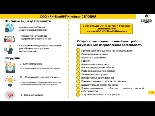 Основные виды деятельности: Участие в российских и международных проектах Создание инновационных технологий