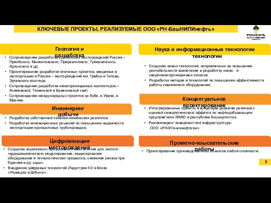 КЛЮЧЕВЫЕ ПРОЕКТЫ, РЕАЛИЗУЕМЫЕ ООО «РН-БашНИПИнефть» Геология и разработка Инжиниринг добычи Проектно-изыскательские работы