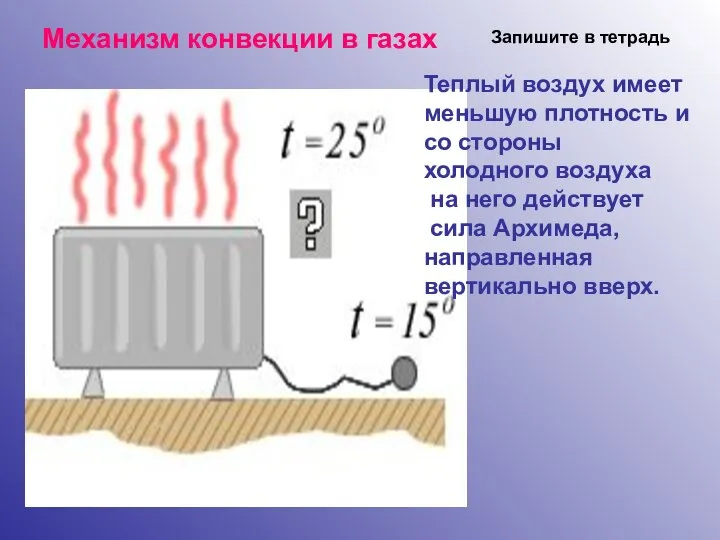 Механизм конвекции в газах Теплый воздух имеет меньшую плотность и со стороны