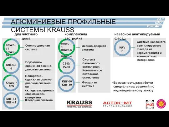 АЛЮМИНИЕВЫЕ ПРОФИЛЬНЫЕ СИСТЕМЫ KRAUSS Возможность разработки специальных решений по индивидуальному заказу