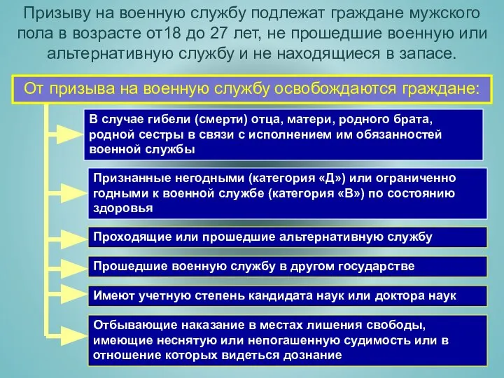 В случае гибели (смерти) отца, матери, родного брата, родной сестры в связи