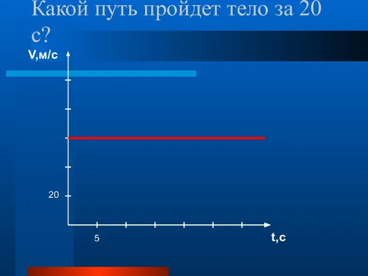 t,с V,м/с 20 5 Какой путь пройдет тело за 20 с?