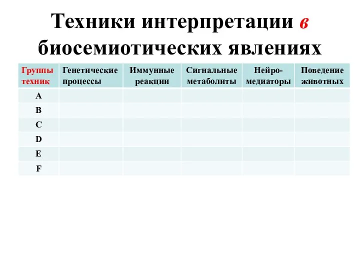 Техники интерпретации в биосемиотических явлениях