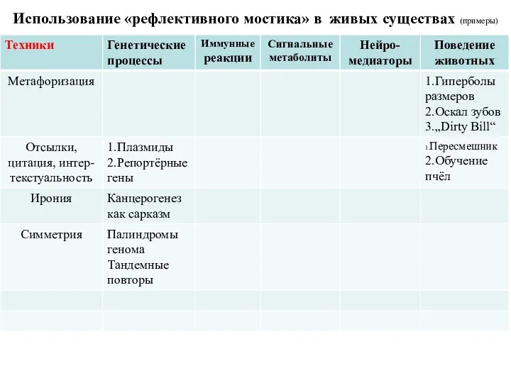 Использование «рефлективного мостика» в живых существах (примеры)