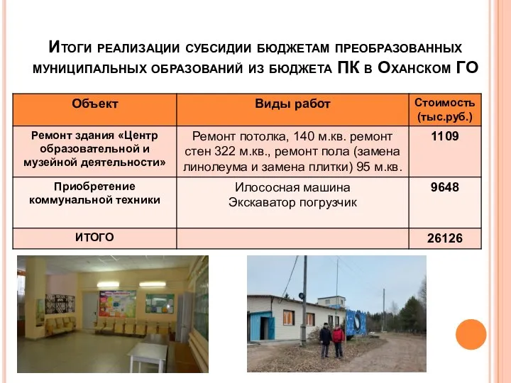 Итоги реализации субсидии бюджетам преобразованных муниципальных образований из бюджета ПК в Оханском ГО