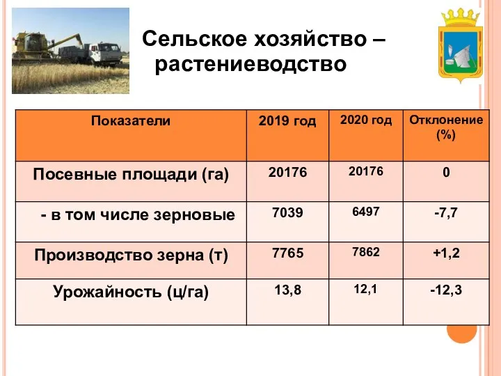 Сельское хозяйство – растениеводство