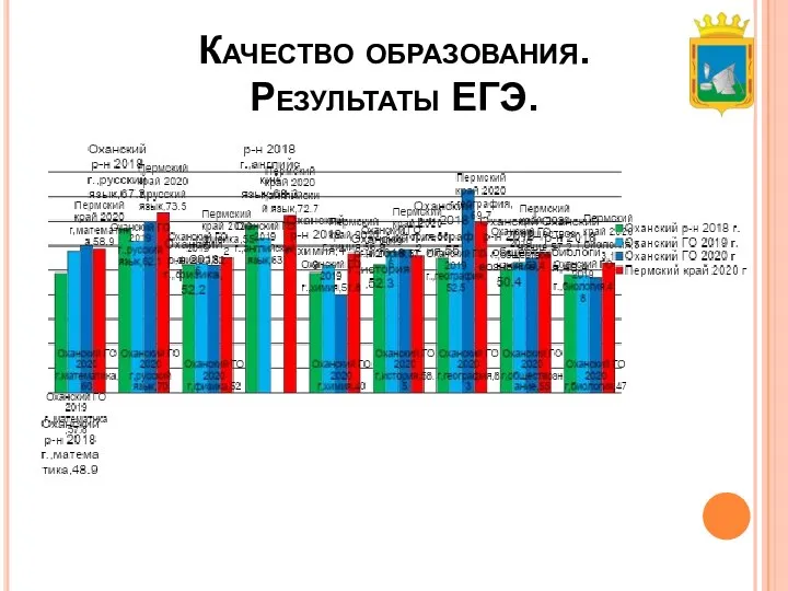 Качество образования. Результаты ЕГЭ.