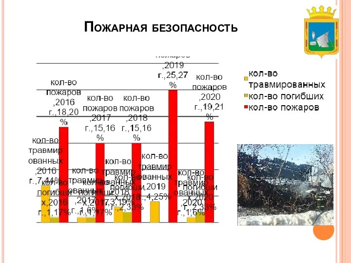 Пожарная безопасность