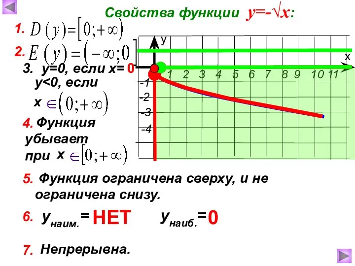 7. Непрерывна. Функция убывает при Функция ограничена сверху, и не ограничена снизу.