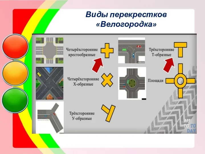 Виды перекрестков «Велогородка»