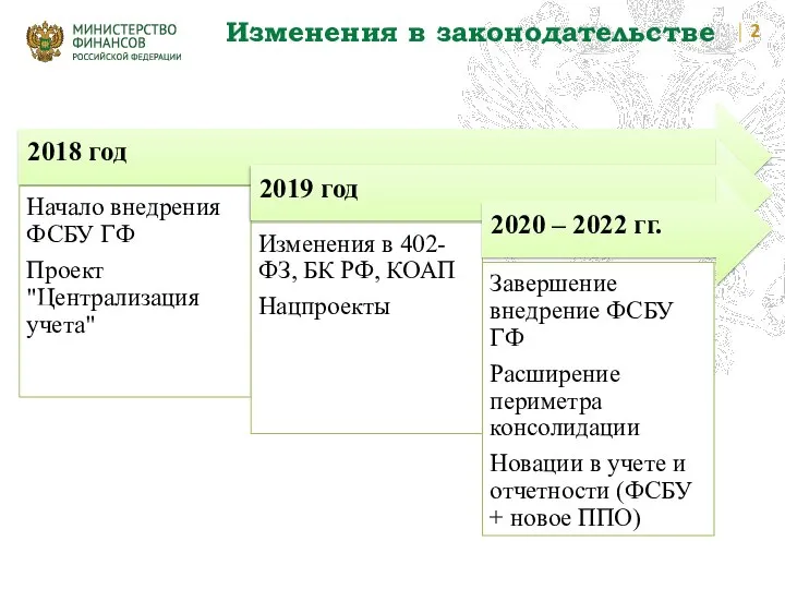 Изменения в законодательстве