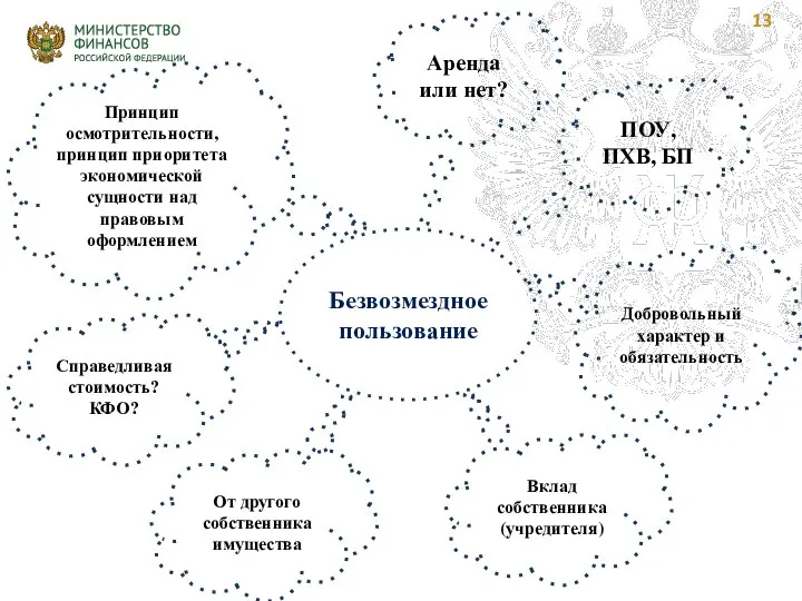 Безвозмездное пользование Аренда или нет? Принцип осмотрительности, принцип приоритета экономической сущности над