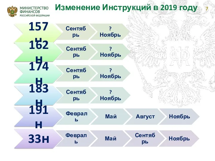 Изменение Инструкций в 2019 году