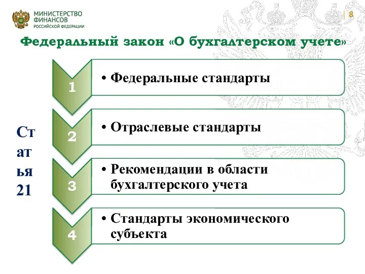 Федеральный закон «О бухгалтерском учете» Статья 21