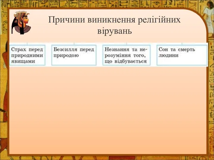 Причини виникнення релігійних вірувань