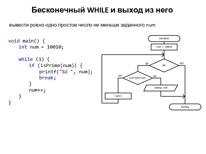 Бесконечный WHILE и выход из него void main() { int num =