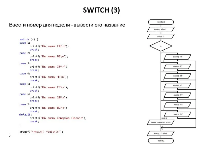SWITCH (3) switch (n) { case 1: printf("Вы ввели ПН\n"); break; case