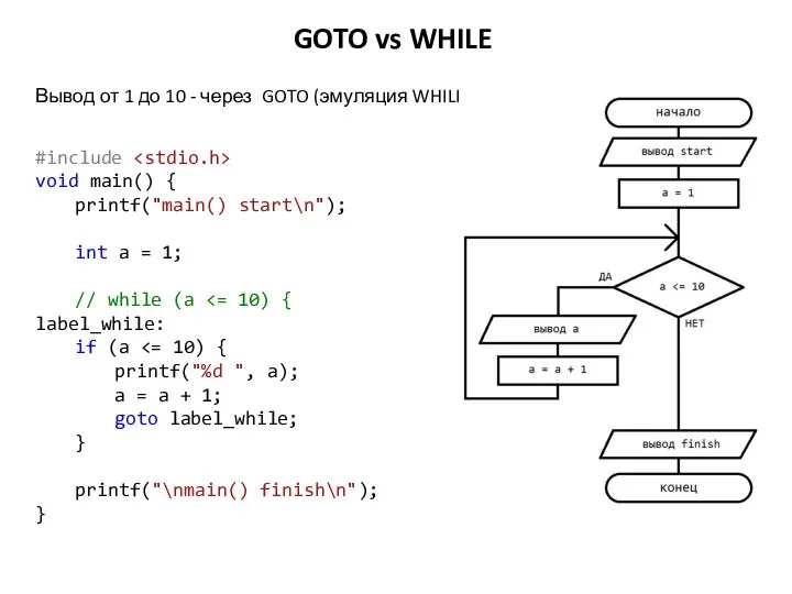 GOTO vs WHILE #include void main() { printf("main() start\n"); int a =