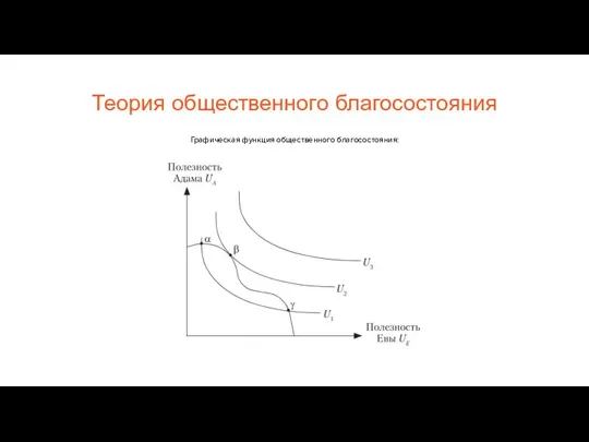 Теория общественного благосостояния Графическая функция общественного благосостояния: