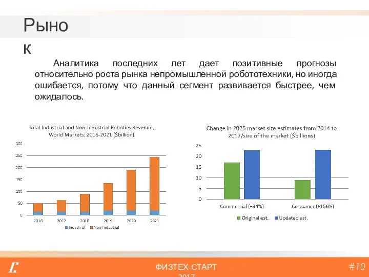 #10 ФИЗТЕХ-СТАРТ 2017 Рынок Аналитика последних лет дает позитивные прогнозы относительно роста