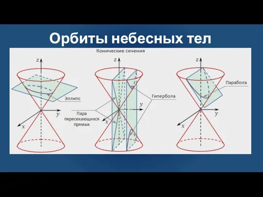 Орбиты небесных тел