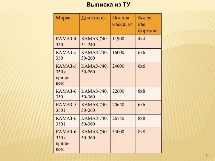 Выписка из ТУ