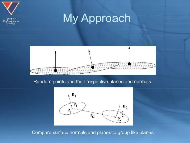 My Approach Random points and their respective planes and normals Compare surface