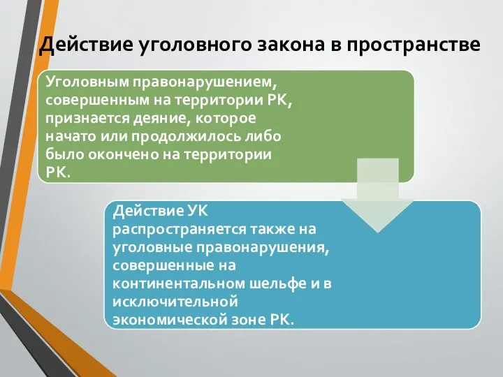 Действие уголовного закона в пространстве