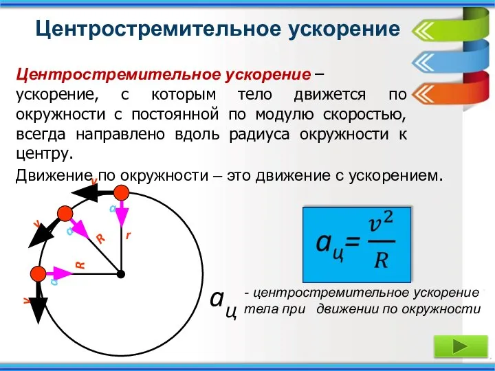 Движение по окружности – это движение с ускорением. - центростремительное ускорение тела