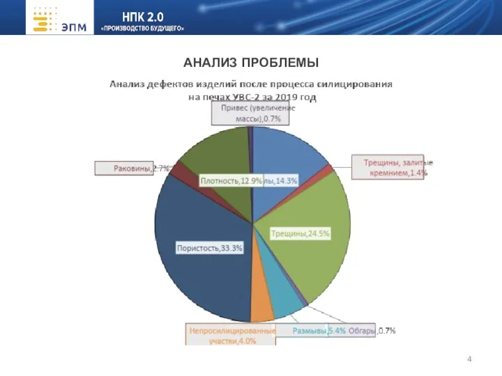 АНАЛИЗ ПРОБЛЕМЫ