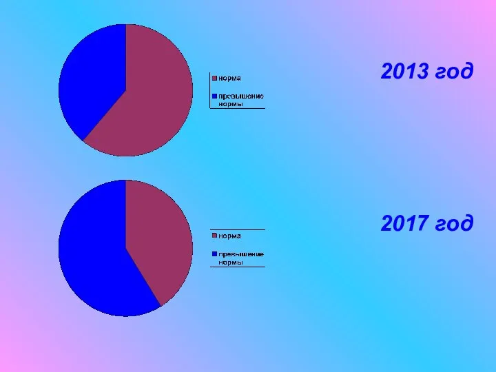 2013 год 2017 год