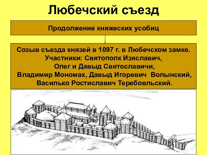 Любечский съезд Продолжение княжеских усобиц Созыв съезда князей в 1097 г. в