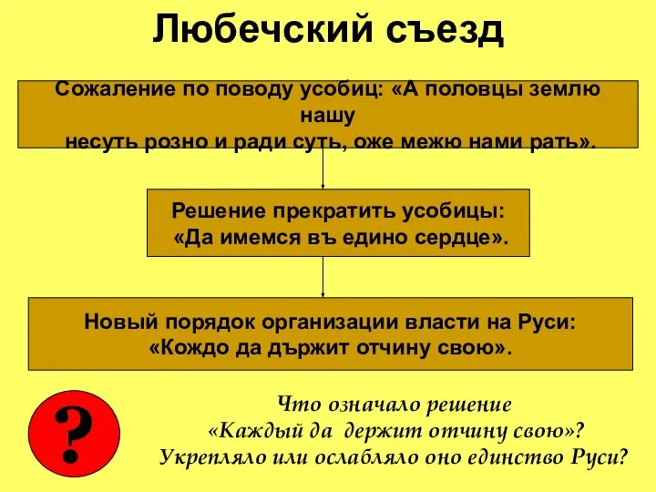 Любечский съезд Сожаление по поводу усобиц: «А половцы землю нашу несуть розно