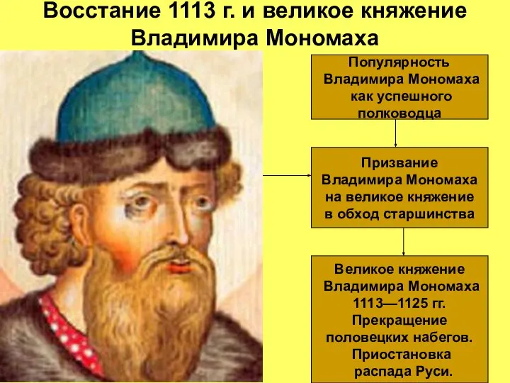 Восстание 1113 г. и великое княжение Владимира Мономаха 1113 г. – смерть